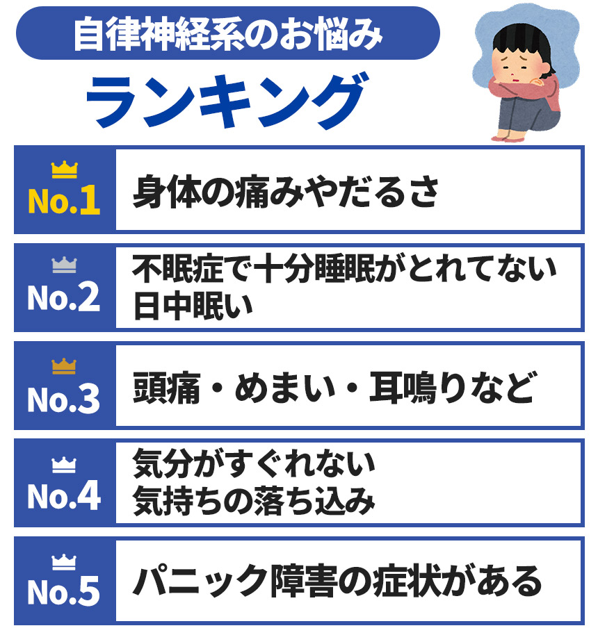 自律神経系のお悩みランキング